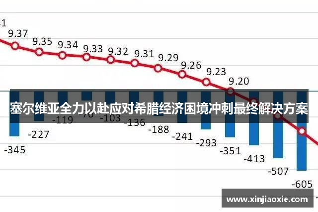 塞尔维亚全力以赴应对希腊经济困境冲刺最终解决方案