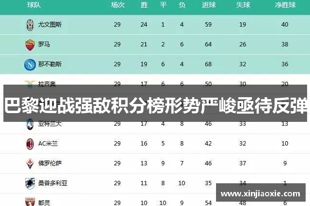 巴黎迎战强敌积分榜形势严峻亟待反弹