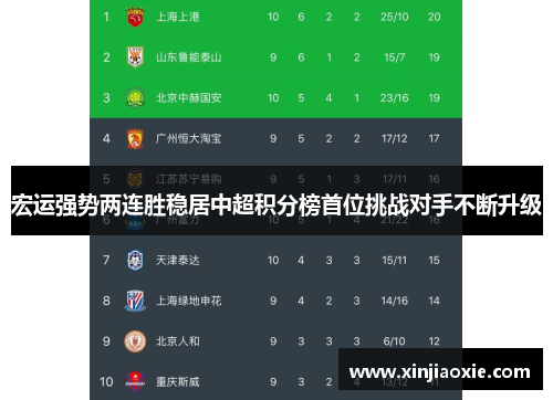 宏运强势两连胜稳居中超积分榜首位挑战对手不断升级