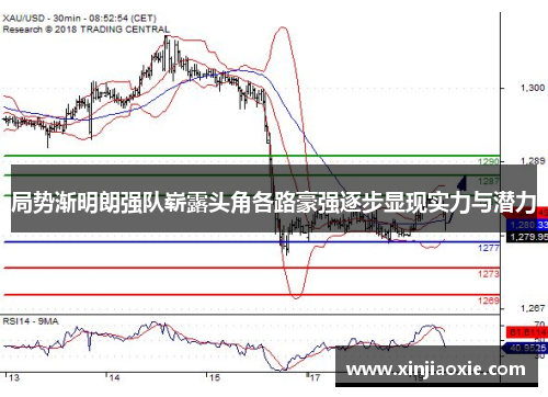 局势渐明朗强队崭露头角各路豪强逐步显现实力与潜力