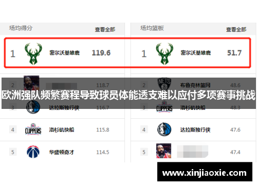 欧洲强队频繁赛程导致球员体能透支难以应付多项赛事挑战