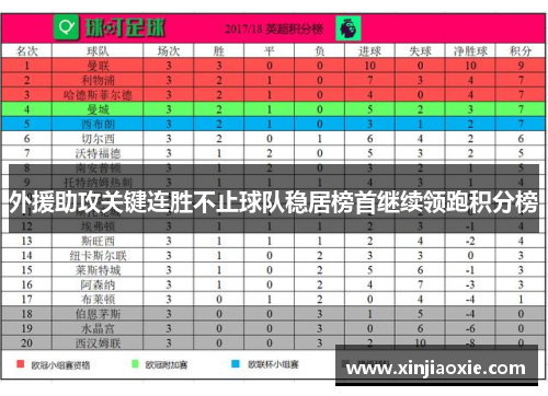 外援助攻关键连胜不止球队稳居榜首继续领跑积分榜