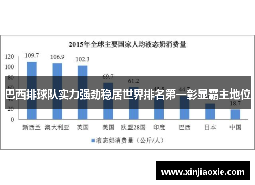 巴西排球队实力强劲稳居世界排名第一彰显霸主地位